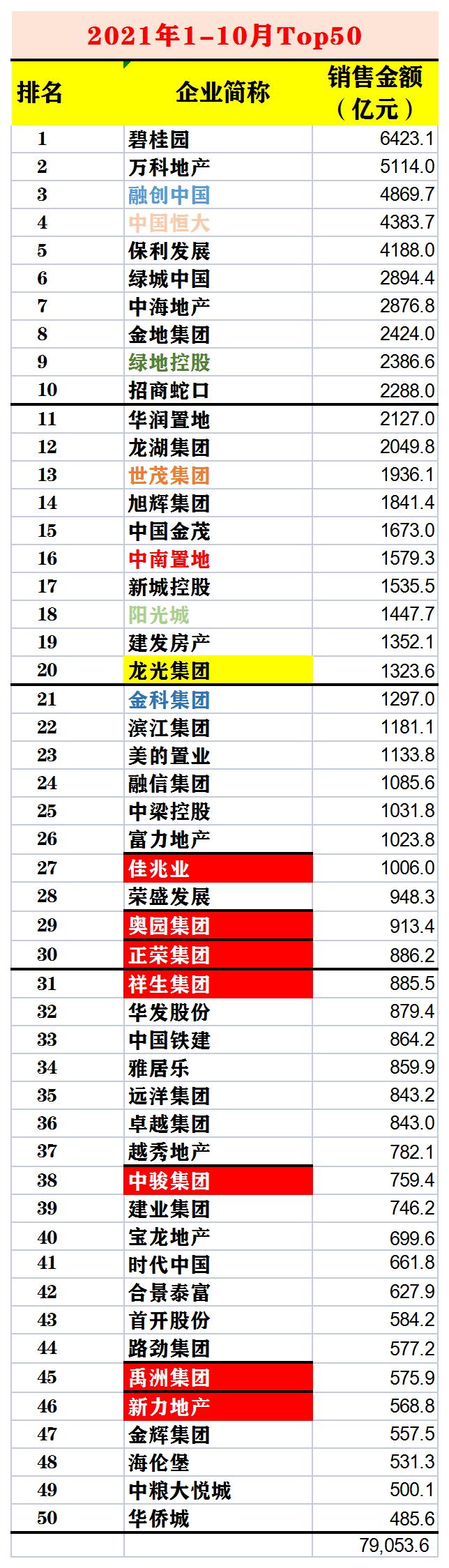 2021前50强数据8.jpg