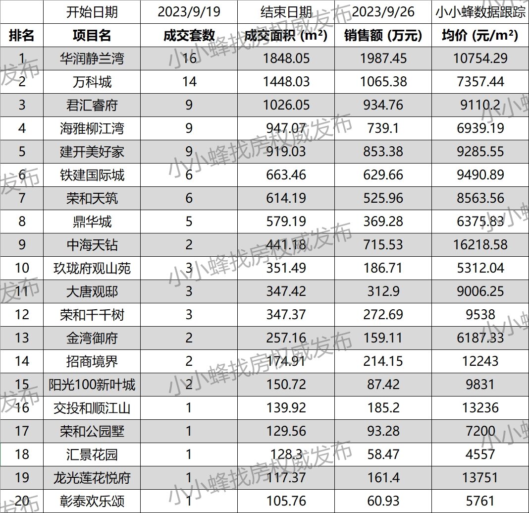 2023年9月第4周成交排名TOP20.jpg